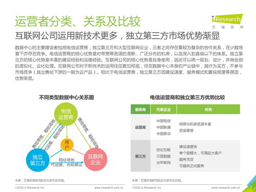 數據驅動未來 從數據中心洞察看旅游開發項目的數字變革