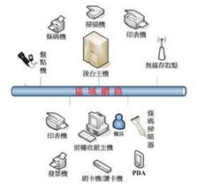 Intel攜手大聯大世平集團 引領高效率、高省電及超低功耗POS解決方案革新網絡系統服務