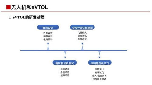 低空經濟基礎與產業鏈詳解 網絡系統服務核心\n\n第1頁-封面\n標題 低空經濟 新質生產力的空中引擎——基礎知識與產業鏈（網絡系統服務視角）\n副標題 聚焦通信、導航、監視與信息服務\n日期 [當前日期]\n\n第2頁-引入概述\n核心定義 低空經濟是指以各種有人駕駛和無人駕駛航空器低空（通常為距地面1000米以內，視所需延伸至3000米）飛行活動為牽引的綜合性經濟形態。其核心是以專用職能（如即需送送一 專艙）共享協作為背景構造立國制造暨航空服務生產圈。理念 覆蓋飛器具制造科研安消防環、與低位新興產業戰