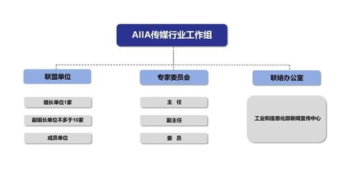 傳媒行業(yè)迎來(lái)AI新引擎 工信部新聞宣傳中心成立AI基礎(chǔ)軟件開(kāi)發(fā)工作組