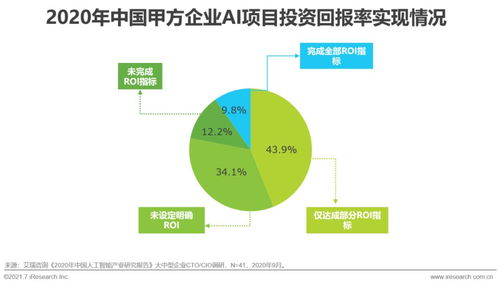 2021年中國(guó)人工智能基礎(chǔ)層行業(yè)研究報(bào)告 軟件開(kāi)發(fā)篇