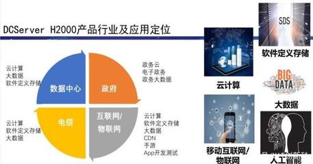 ARM架構(gòu)新篇章 華芯通升龍4800芯片量產(chǎn)開(kāi)啟軟件開(kāi)發(fā)新機(jī)遇