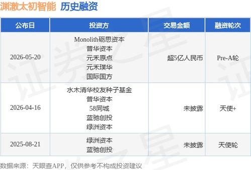 淵澈太初智能完成超5億元A輪融資，加速軟件開(kāi)發(fā)智能化布局